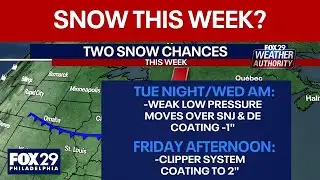 Philadelphia weather: two snow chances this week