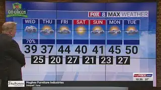 Piedmont Triad could see more snow Wednesday