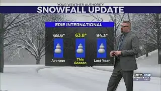 PM/Evening weather forecast