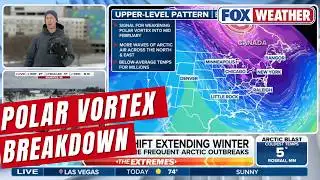 Polar vortex Shift Extending Winter with Frigid Temperatures Impacting Millions