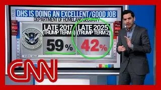 ‘Political disaster’: Enten breaks down ICE, DHS unpopularity