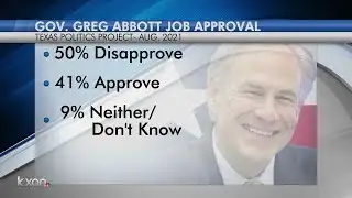 Poll: Gov. Abbott receives lowest-ever approval rating
