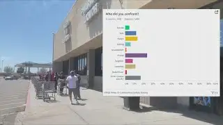 POLL RESULTS: New Mexicans react to COVID-19 laws and enforcement