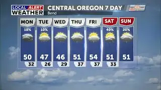 Possible patchy fog/freezing fog tonight, mostly quiet week ahead