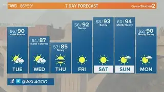 Potential for dry thunderstorms stays in the forecast for Wednesday