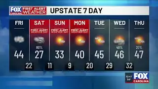 Potential snow totals over weekend