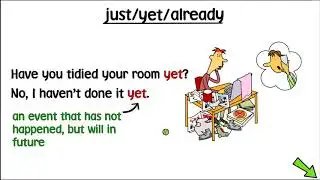 Present perfect with just, yet and already.