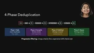 ProDevs News: Autonomous AI News Podcast System | GenAI Capstone Project