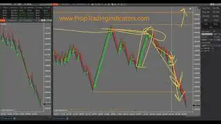 Prop Trading Indicators - BIG NEWS!  Program Expanding with NEW System!
