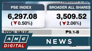 PSEi kicks off February lower | ANC