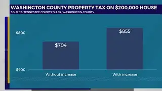Public comment on 21% Washington County tax hike proposal Thursday night