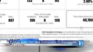 Purdue adds two new categories to COVID-19 dashboard