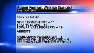 Purdue game weekend: 7 arrested, 198 calls to West Lafayette police