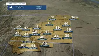 Q2 Billings Area Weather: Quiet, warmer-than-average, dry this week