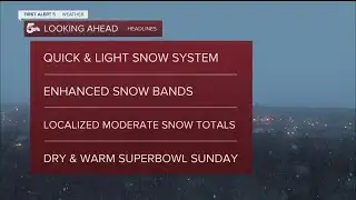 Quick hitting snow tonight with localized snow bands along I-25