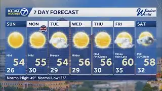 Quiet and mild pattern continues