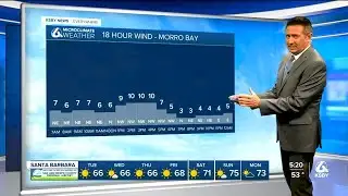 Quiet weather with some wind concerns for the holiday week