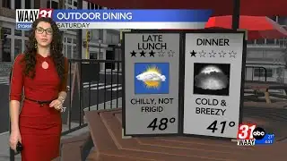 QUITE the temperature roller coaster Friday and this weekend