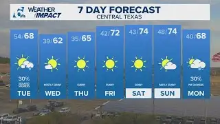 Rain chance on Tuesday; mild week ahead | Central Texas Forecast