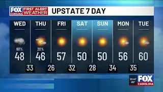 Rain chances extend into Wednesday