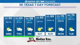 Rain ending tonight. Dry Wednesday.