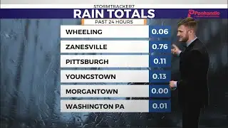 Rain with a little sunshine to close out Monday