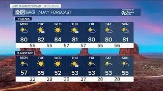 Record-breaking warmth to start February