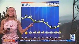Record heat possible before SoCal cooldown, possible rain