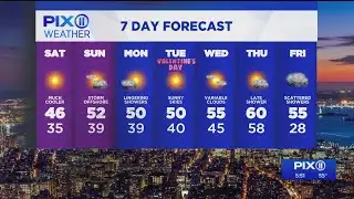 Record warmth to end week, more mild temps next week