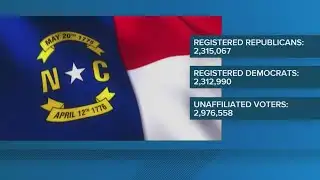 Registered Republicans outnumber Democrats in NC for first time since tracking began
