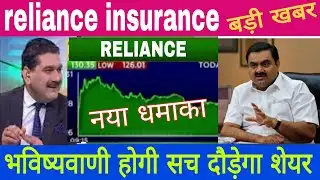 Reliance industries share latest news today