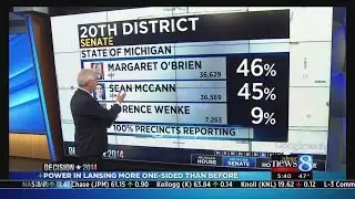Republicans maintain Michigan legislature control