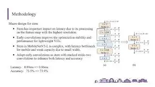 RepViT: Revisiting Mobile CNN From ViT Perspective [CVPR 2024]
