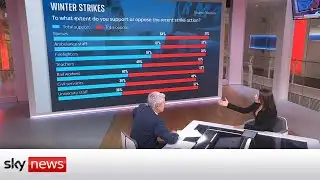 Rising public support for unions despite strikes, Sky News poll suggests