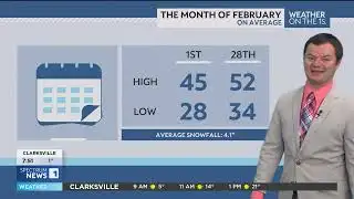 Robert Suhr Spectrum News 1 Louisville Forecast 2-1-26