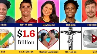 Ronaldo vs Céline Dept vs IShowSpeed vs MrBeast - Comparison