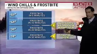 Rough arctic cold is next with still some leftover lake effect snow. Amounts, impacts & timing here!