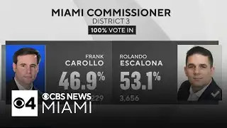 Runoff elections decide seats in Miami, Miami Beach and Hialeah