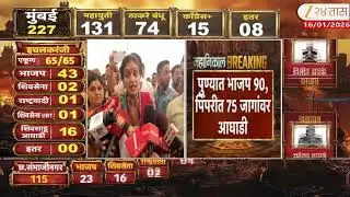 Rupali Patil Thombare | 