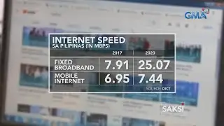 Saksi: Tech expert: 3-7 mbps, sapat sa basic needs para sa WFH setup at online learning, pero...