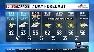 Saturday morning weather forecast (1/31)