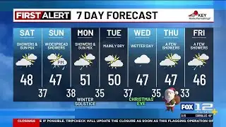 Saturday morning weather forecast (12/20)