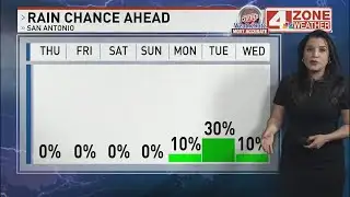 Seasonable temps return today as north winds pick up