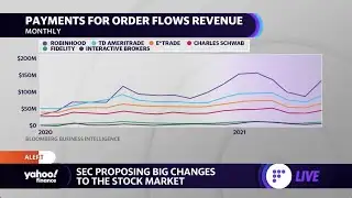 SEC considers changes to order flow payment in stock market
