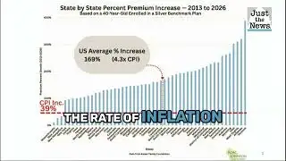 Senator Ron Johnson compares drastic increase in insurance premiums