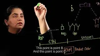 SES Lightboard Series: ARC