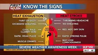 Severe Weather Awareness Week: Extreme Heat and Fire Danger