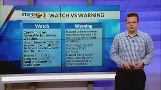 Severe weather safety tips