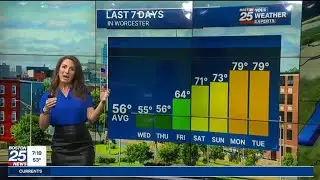 Shiri Spear Fox 25 Boston 10 23 24