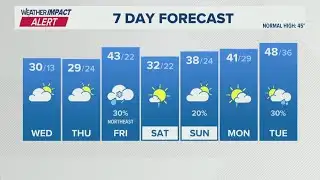 Slick roads possible Tuesday night | WHAS11 Weather Impact Forecast